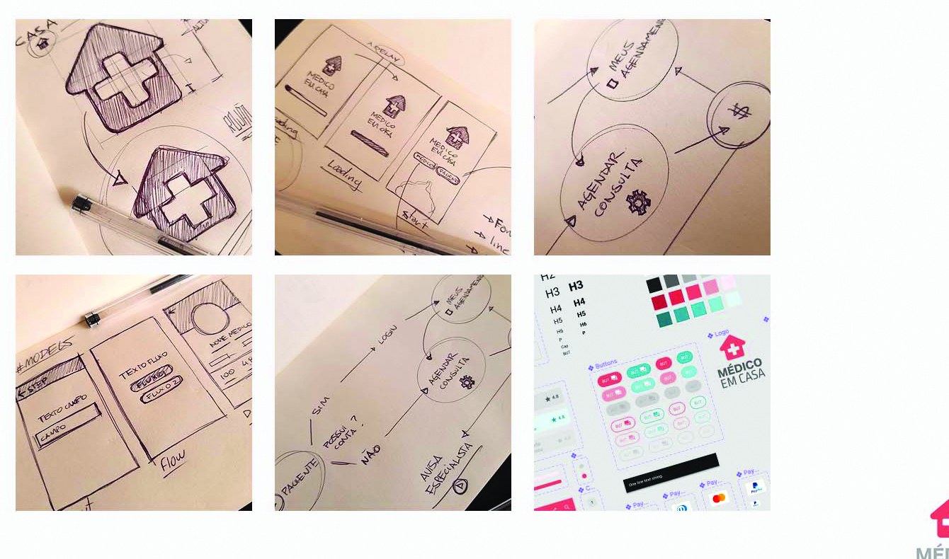 Sketches, fluxos e style guide à mão